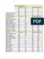 Tabla de Calorias Detalles