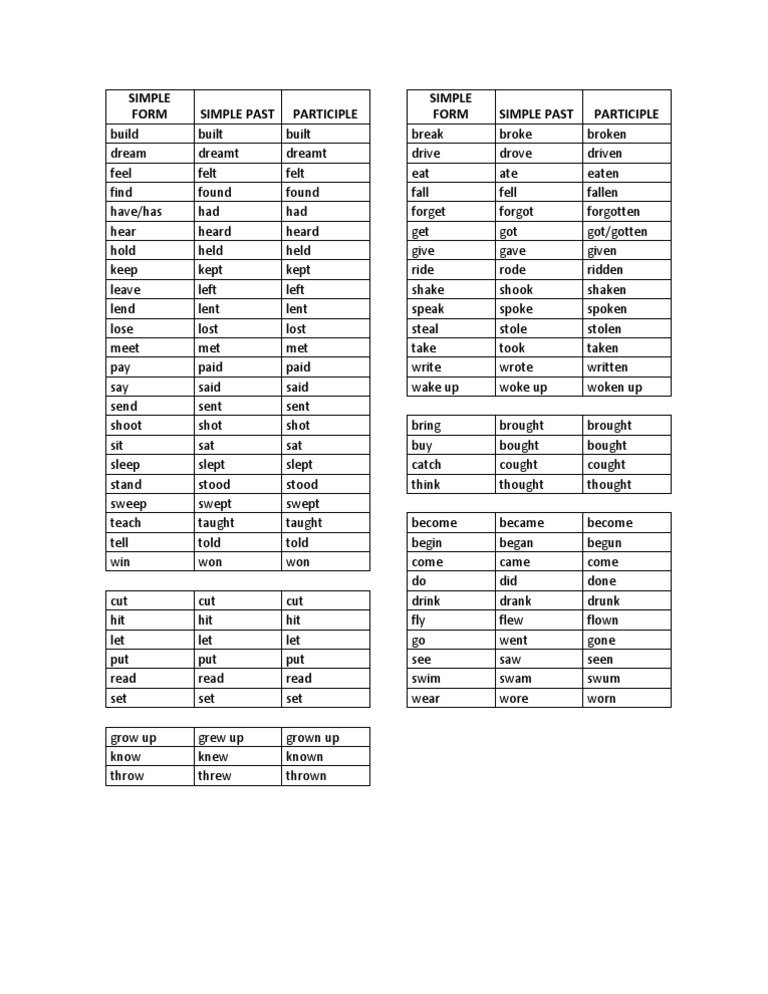 Simple Past and Past Participles Guide | PDF