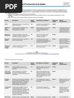 Download Windows XP Services That Can Be Disabled by noway SN128816 doc pdf