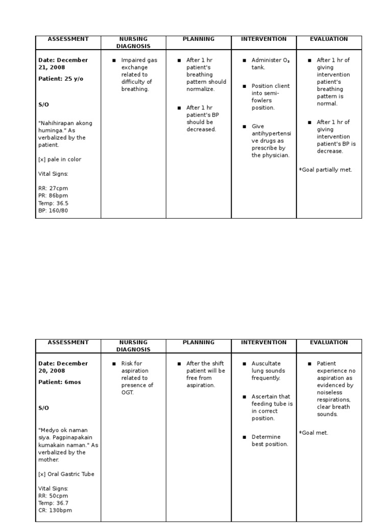 Nursing Care Plans for Respiratory Issues | PDF | Breathing | Diseases ...