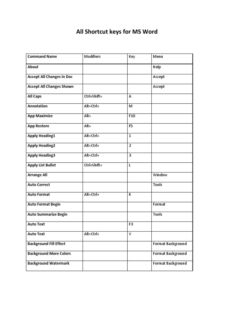 All Shortcut Keys For MS Word | PDF | Keyboard Shortcut | Microsoft Word