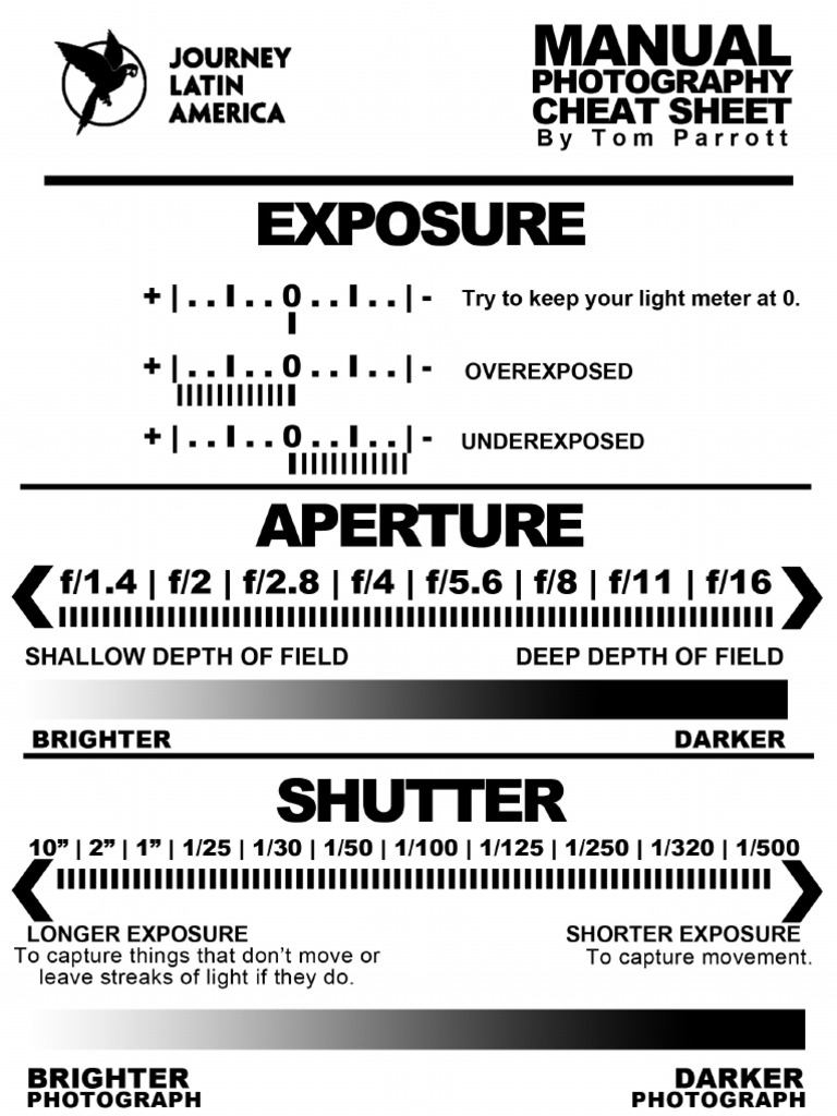 Cheat Sheet | PDF