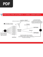 Cadeia Associativa - Psicanálise