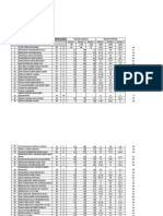 Analisis Peperiksaan Akhir Tahun Sej Ting 4