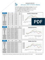 Real Estate Sales Report Through February For Birmingham