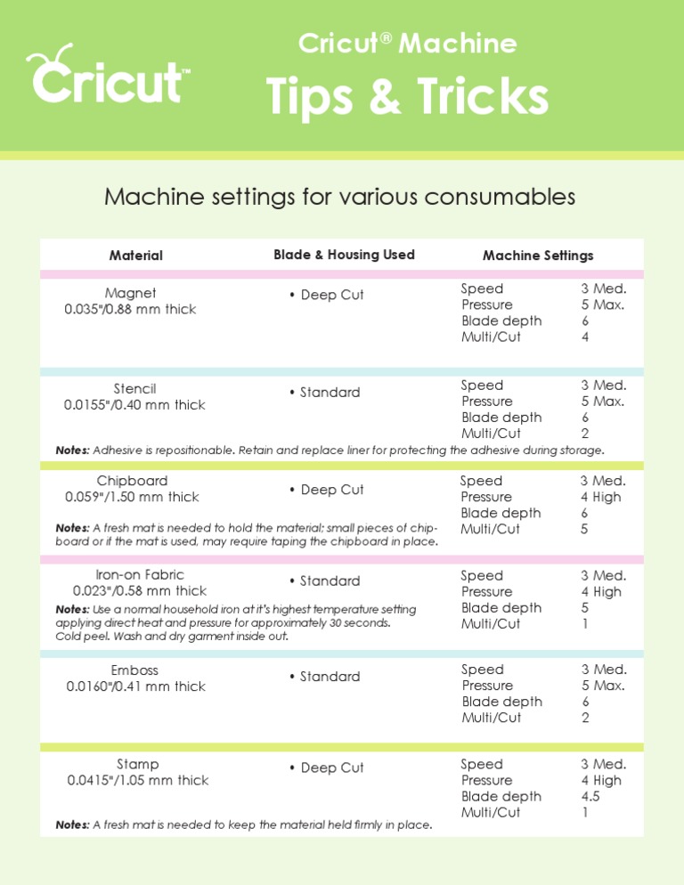 Cricut Cutting Guide Tips and Tricks | PDF for Free Cricut Printable Guide Pdf