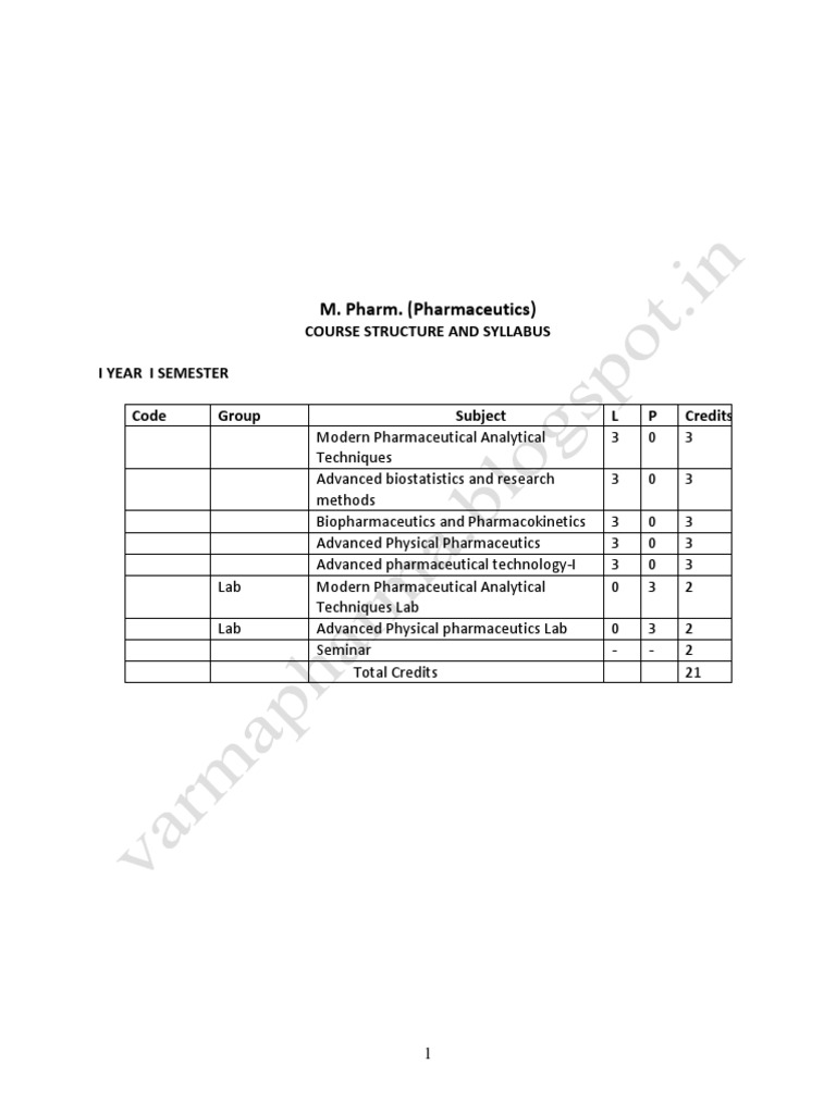 M. Pharm. Pharmaceutics Syllabus Overview | PDF | Pharmacokinetics ...