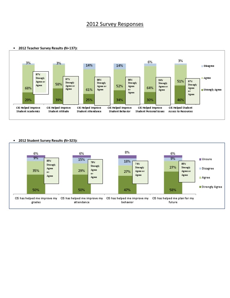 Survey Responses | PDF