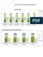 Survey Responses 2012