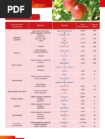 Galenika Fitofarmacija Program Zastite 2013 Jabuka