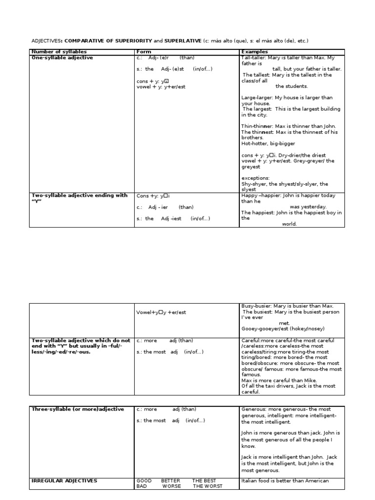 Comparative Of Superiority And Superlative Linguistics Syntax