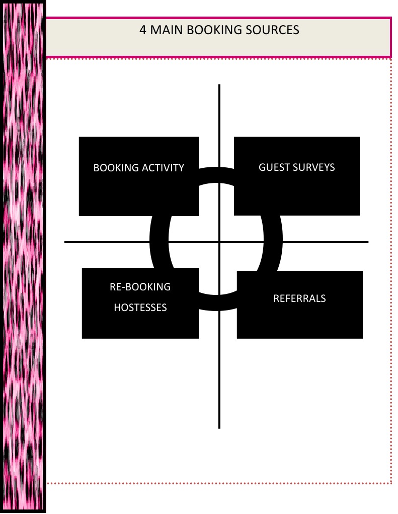 Four Main Booking Sources | PDF