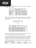 exp3-condutividade