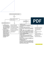 Mapa Conceptual