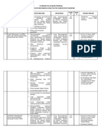 SPM Table