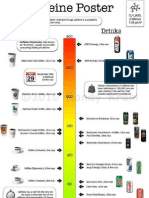 Caffeine Levels in Popular Drinks and Foods