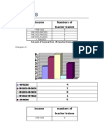 Section B: Income Numbers of Teacher Trainee