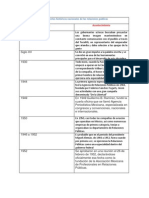 Antecedentes Históricos Nacionales de Las Relaciones Publicas