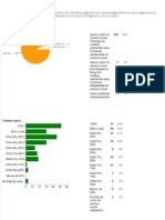 2009-2 Solicitudes para PTV