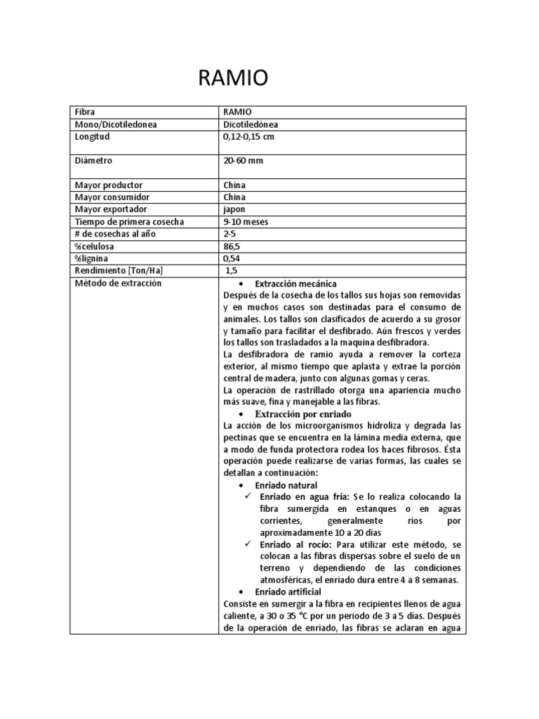 Extracción y usos de fibra de ramio | PDF | Agua | Productos quimicos