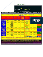 Daily Performance Report of Our Commodity Calls (Paid Service) Date