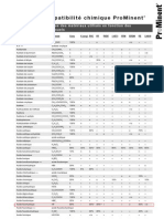 Liste de Compatibilité Chimique PDF