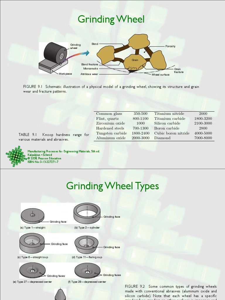 Grinding Wheel PDF