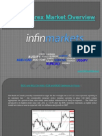 Forex Market Analysis - 07.03.2013
