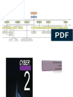 Struktur Organisasi PT. Karyabangun Nusantara Building Management - Cyber 2 Tower