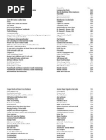 Download Silent Auction List by Robin Pitre SN129090330 doc pdf