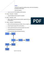 Position Hierarchy in Purchasing