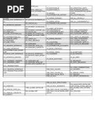 AP Invoices and Payment Tables Overview | PDF | Accounts Payable | Invoice