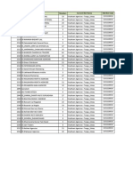 Dse Code Dse Name Retailers Current Dist Name Old Dist Code