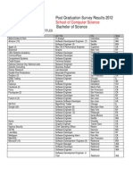 Post Graduation Survey Results 2012 Bachelor of Science