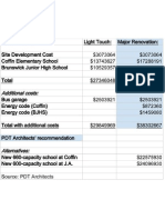 Cost Estimate Summary For Brunswick Schools Upgrade Plan