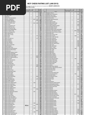 January 2013 FIDE Ratings - The Chess Drum