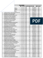 NTSE 2013 Gujrat Result Selected Students