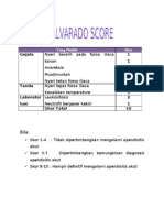 Alvarado Score