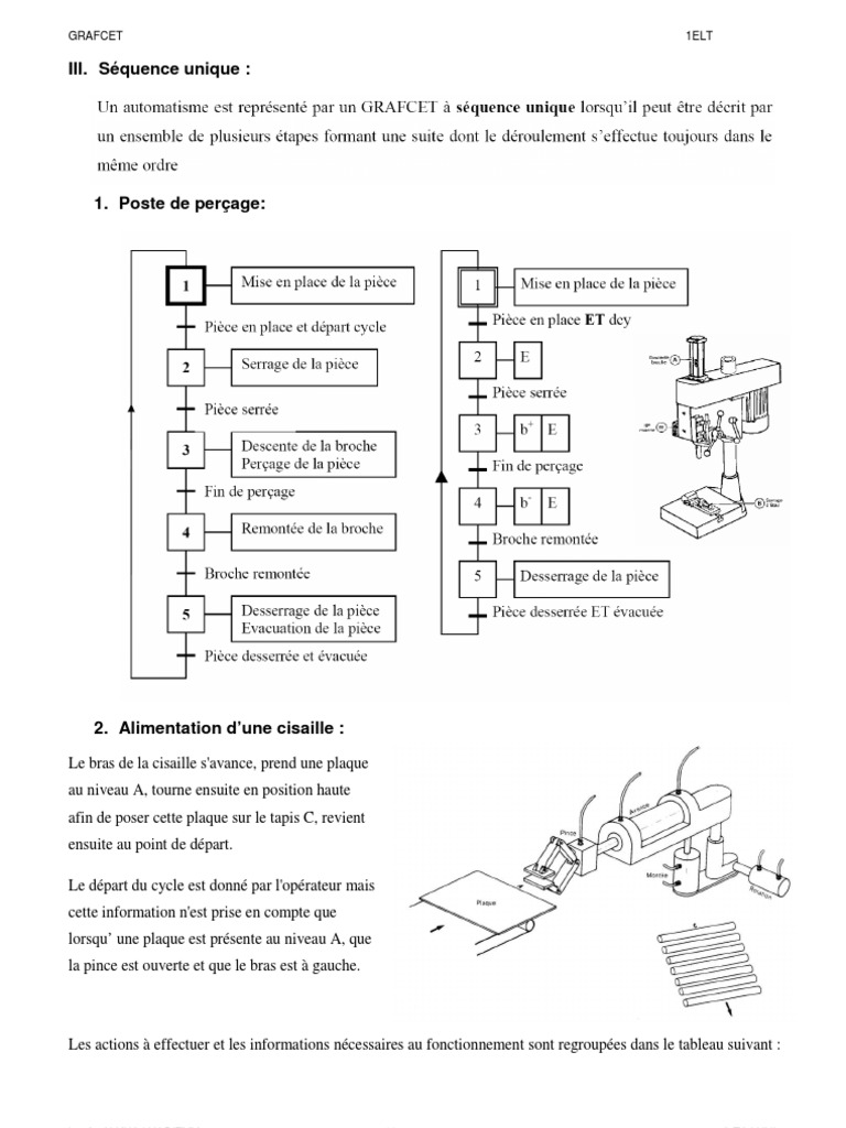 Cours Complet sur le GRAFCET | PDF | La nature