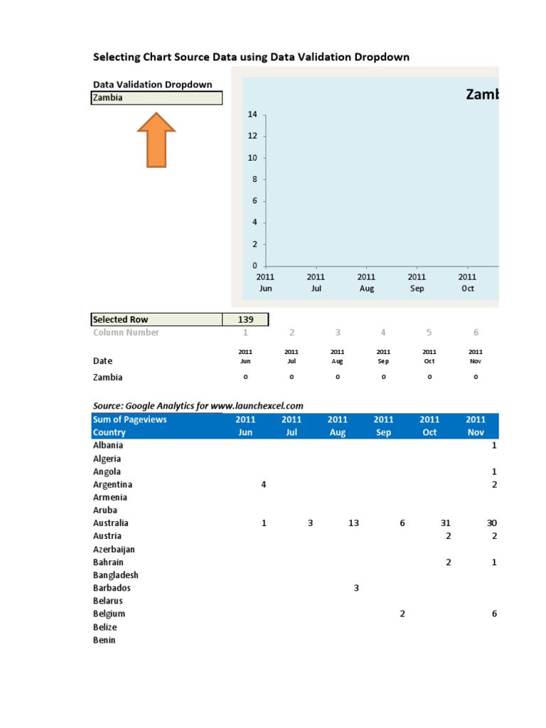 Zambia: Selecting Chart Source Data Using Data Validation Dropdown | PDF