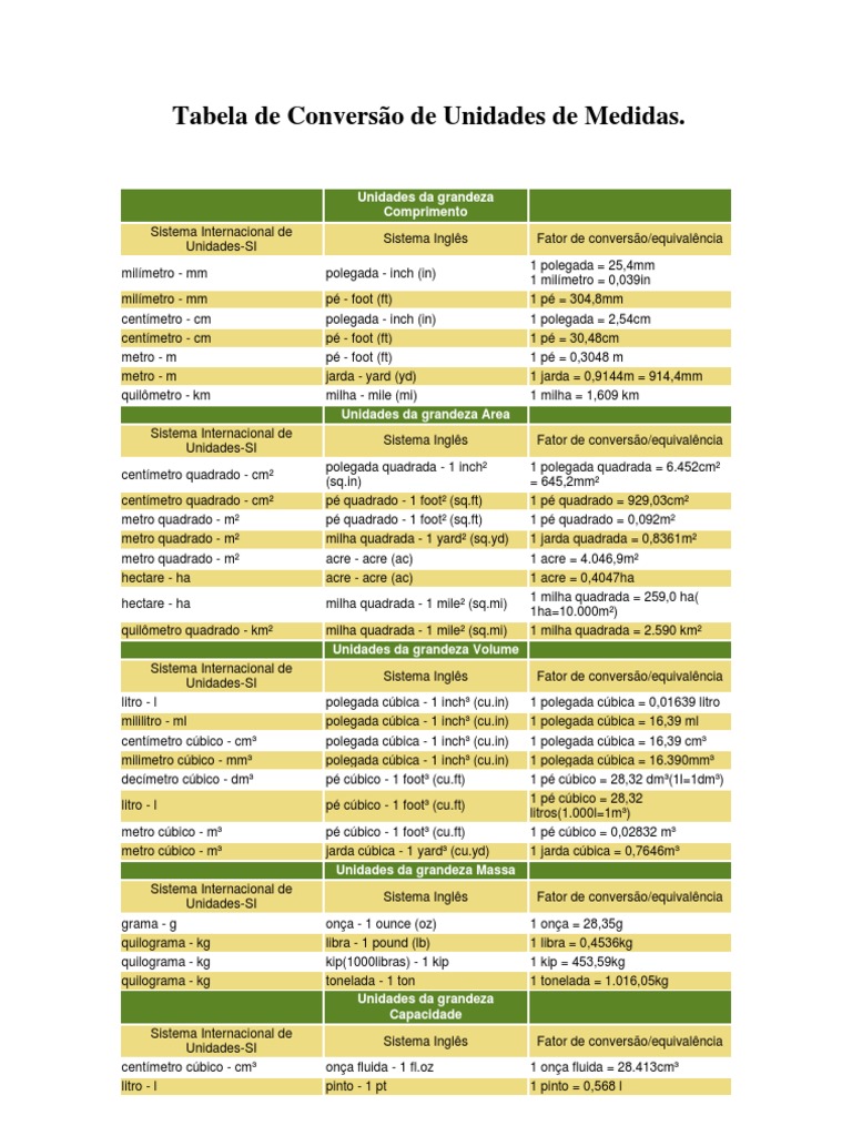 Tabela De Conversao De Unidade De Medida