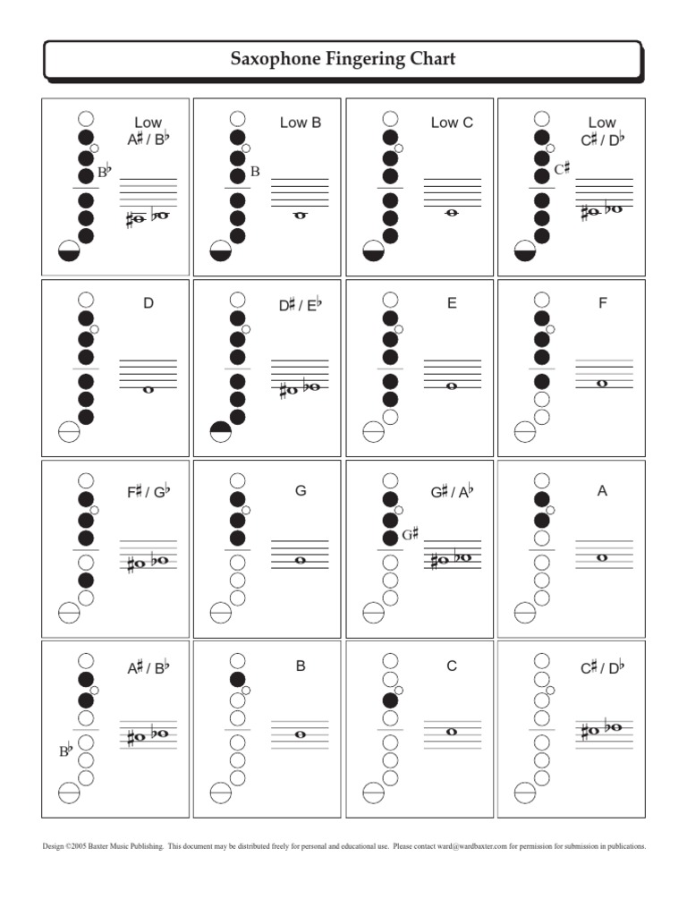 Sax Fingering Chart PDF