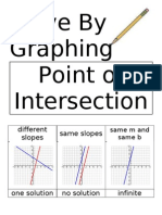 Solve by Graphing Point of Intersection: Different Slopes Same Slopes