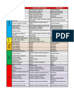 Tabla de Peligros, Riesgos y Consecuencias