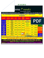 Daily Performance Report of Our Commodity Calls (Paid Service) Date