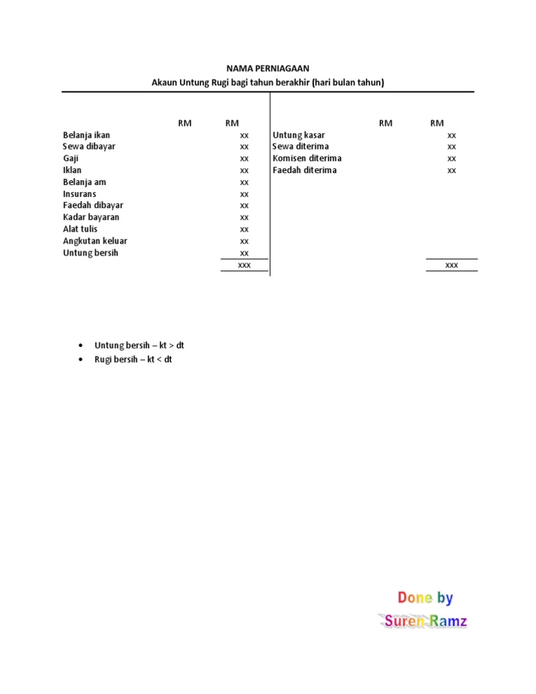Akaun Untung Rugi Pdf