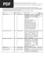 Download Thesis Project by Anne Chui Alferez Pacia SN129269070 doc pdf