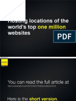 Hosting locations of the world’s top one million websites