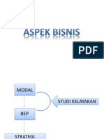 Aspek Bisnis