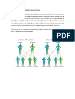 Transmisión de Caracter Hereditario